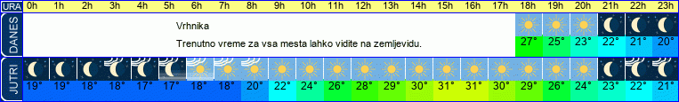 vreme