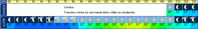 vreme