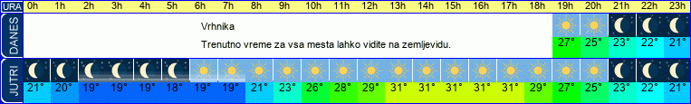 vreme