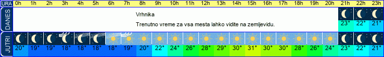 vreme