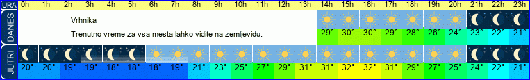 vreme