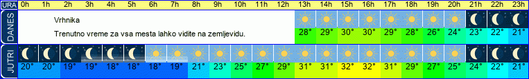 vreme
