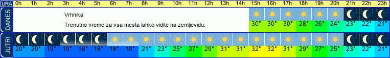 vreme