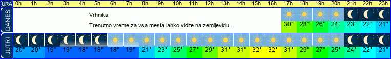 vreme