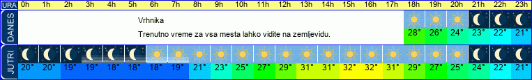 vreme