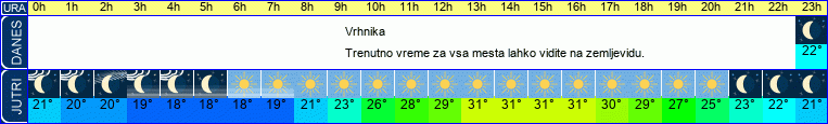 vreme