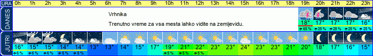 vreme