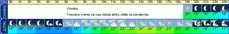 vreme
