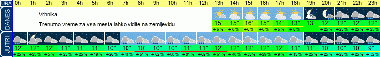 vreme