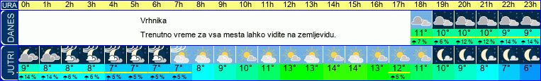 vreme