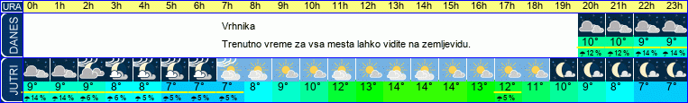 vreme