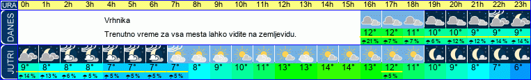 vreme