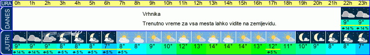 vreme