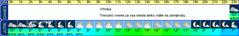 vreme