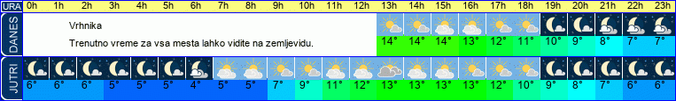 vreme