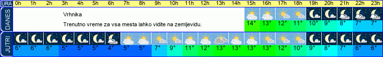 vreme