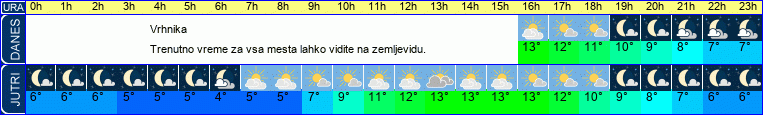 vreme