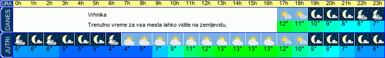 vreme