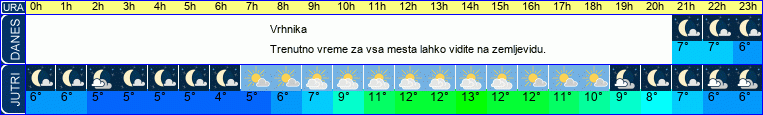 vreme