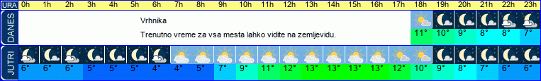vreme