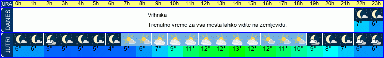 vreme