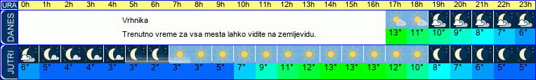 vreme