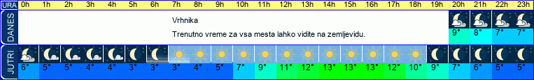 vreme