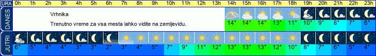vreme