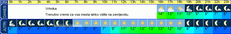vreme