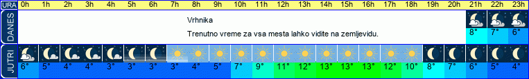 vreme