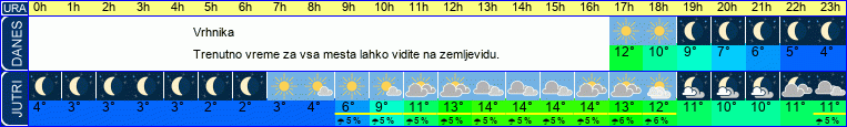 vreme