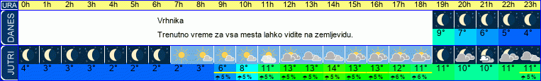 vreme
