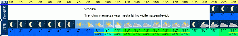 vreme