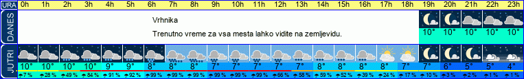 vreme