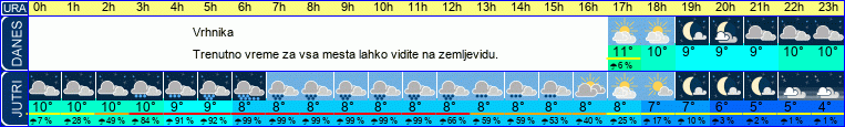 vreme