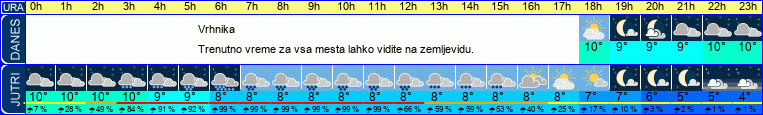 vreme