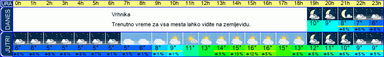 vreme