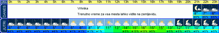 vreme