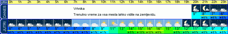 vreme