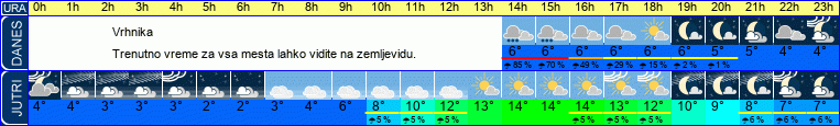 vreme