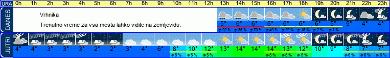 vreme