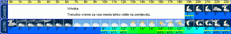 vreme