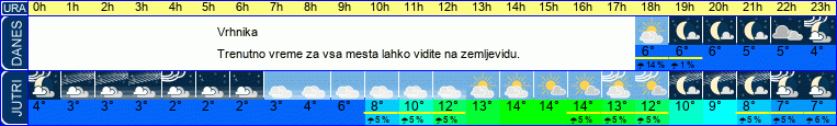 vreme