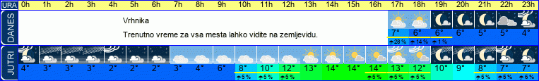 vreme