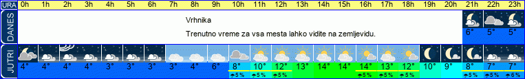 vreme