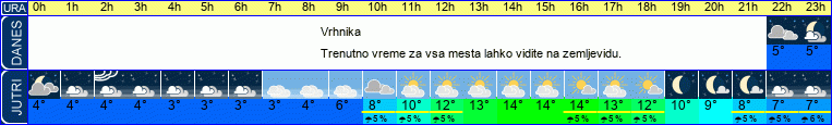 vreme