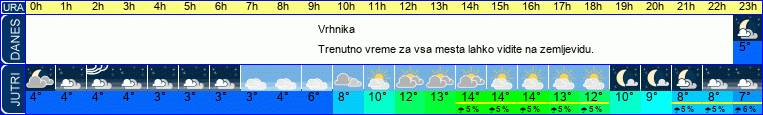 vreme