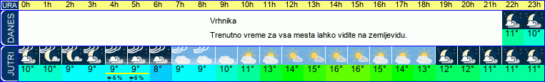 vreme