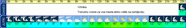 vreme