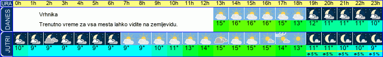 vreme